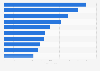 Leading fund of funds managers ranked by assets in Europe as of March 2014