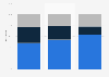 Distribution of security threat staff awareness in small UK businesses 2013-2015