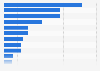 Main locations of institutional assets in Europe in 2015