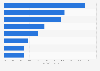 Share of North America portfolio investments by European countries in 2013