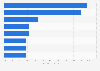 Share of South America portfolio investments by European countries in 2013