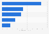 European portfolio investments in South America: country destination 2013