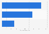 U.S. natural gas vehicle market - by segment 2014