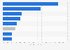 Share of Asia-Pacific portfolio investments by European countries in 2013