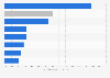 European portfolio investments in Asia-Pacific: country destination 2013