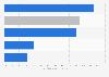European portfolio investments in Middle East and Africa: country destination 2013