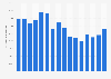 Sales volume of prepared pasta dishes* manufactured in the United Kingdom (UK) from 2008 to 202 (in 1,000  kilograms)