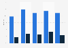 Umfrage unter Social Media Nutzern zum Interesse an Social Commerce weltweit 2015