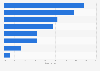 Share of businesses that changed cyber security investments due to attacks UK 2015