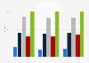 Diesel truck sales share in U.S. - by truck class 2015