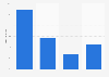 Conversion rate of fashion retailers in the United Kingdom (UK) 2014, by type