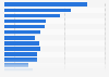 Leading apparel retailers in Ontario by number of outlets 2018