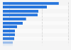 Leading sporting goods retailers in Ontario by number of outlets 2018