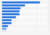 Leading sporting goods retailers in Alberta by number of outlets 2018