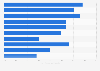Foreign ownership share of apparel chains in the largest Canadian malls 2018