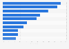 UK companies: distribution of steps taken after worst security breach of the year