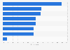 Reasons why light moviegoers in Canda don't attend cinemas 2015