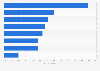 Reasons why moderate moviegoers in Canda don't attend cinemas 2015