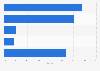 Leading companies in the alcoholic beverage market in Canada in 2014, by market share