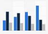 Internet connection type usage in companies in Germany 2017, by industry sector
