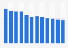 Amount of GHG emissions in the United Kingdom (UK) 1990-2016