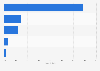 Distribution of the apparel retail market in Canada in 2014, by sales channel