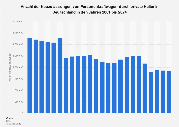 de.statista.com