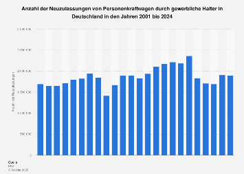 de.statista.com