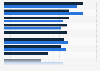 UK companies: share of information used to evaluate security threats 2014-2015