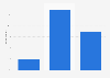Convenience and simplicity of use of price comparison websites in the UK 2014