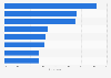 Insurance companies: important relationship characteristics for UK consumers 2014