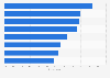 Insurance companies: most important client relationship factors Eastern Europe 2014