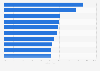 Themeninteressen bei der Internetnutzung in Österreich 2018