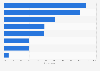 Accessibility of ICT devices for households and individuals in Hungary 2013