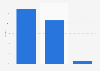 Banking sector assets distribution in the UK in 2014, by counterparty