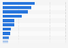 Worldwide APM software market share 2013, by vendor