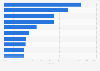 Leading app permissions in the Google Play Store 2014