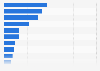 Worldwide APM software revenue 2013, by vendor