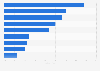 Umfrage zu ausgeübten Internetaktivitäten in Österreich 2016