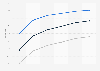 South Korea mobile messaging user penetration 2014-2019