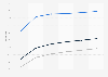 Japan mobile messaging user penetration 2014-2019