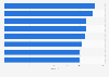 Automotive brands ranked by simplicity in the United Kingdom (UK) 2015
