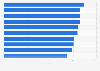 Banks and retail brands ranked by simplicity in the United Kingdom (UK) 2015