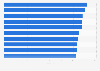 Electronics brands ranked by simplicity in the United Kingdom (UK) 2015