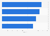 Internet retailer brands ranked by simplicity in the United Kingdom (UK) 2015