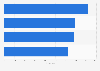 Internet search engines ranked by simplicity in the United Kingdom (UK) 2015