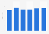 BMC: worldwide datacenter automation software revenue 2011-2016