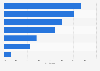 Insurers views on player dominance on the connected home market in Europe 2015
