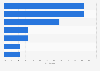 Insurers views on player dominance on the connected health market in Europe 2015