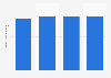 United Kingdom (UK): production volume of plastic material processed 2011-2014